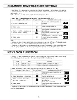 Preview for 16 page of Panasonic MDF-U76V Operating Instructions Manual