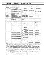 Preview for 22 page of Panasonic MDF-U76V Operating Instructions Manual