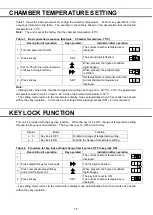 Preview for 16 page of Panasonic MDF-U76VA Operating Instructions Manual