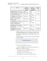 Preview for 84 page of Panasonic MEW01349 Operating Instructions Manual