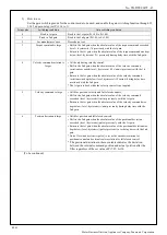 Preview for 73 page of Panasonic MINAS-A5B Series Technical Reference