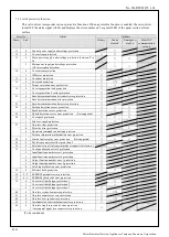 Preview for 108 page of Panasonic MINAS-A5B Series Technical Reference