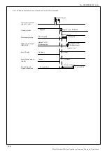 Preview for 155 page of Panasonic MINAS-A5B Series Technical Reference