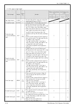 Preview for 15 page of Panasonic MINAS-A5BL Series Manual