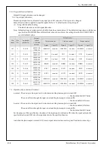 Preview for 22 page of Panasonic MINAS-A5BL Series Manual