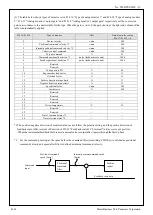 Preview for 37 page of Panasonic MINAS-A5BL Series Manual