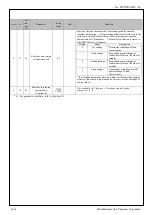 Preview for 92 page of Panasonic MINAS-A5BL Series Manual