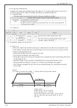 Preview for 120 page of Panasonic MINAS-A5BL Series Manual