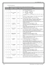 Preview for 128 page of Panasonic MINAS-A5BL Series Manual