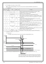 Preview for 144 page of Panasonic MINAS-A5BL Series Manual