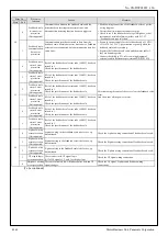 Preview for 156 page of Panasonic MINAS-A5BL Series Manual