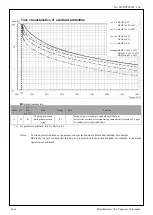 Preview for 164 page of Panasonic MINAS-A5BL Series Manual