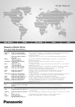 Preview for 20 page of Panasonic MINAS A6SF Quick Start Manual