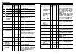 Preview for 21 page of Panasonic MINAS-BL GP series Instructions Manual