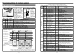 Preview for 33 page of Panasonic MINAS-BL GP series Instructions Manual