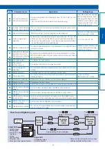 Preview for 18 page of Panasonic MINAS-BL GV series Manual