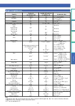 Preview for 42 page of Panasonic MINAS-BL GV series Manual