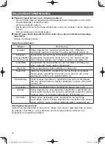 Preview for 112 page of Panasonic MK-F500 Operating Instructions Manual