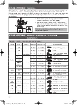 Preview for 116 page of Panasonic MK-F500 Operating Instructions Manual