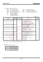 Preview for 23 page of Panasonic MN662785TBUC Manual