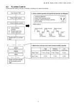 Preview for 5 page of Panasonic NA-F62G6 Service Manual