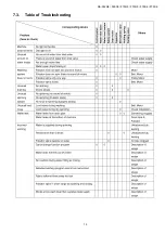 Preview for 15 page of Panasonic NA-F62G6 Service Manual