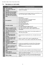 Preview for 16 page of Panasonic NA-F62G6 Service Manual