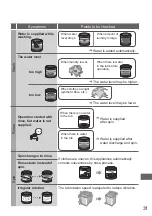 Preview for 31 page of Panasonic NA-FS10X7 Operating & Installation Instructions Manual