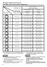 Preview for 14 page of Panasonic NA-FS12X1WPQ Operating Instructions Manual