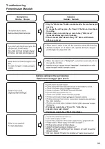 Preview for 33 page of Panasonic NA-FS12X1WPQ Operating Instructions Manual