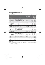 Preview for 16 page of Panasonic NA-S106X1 Operating & Installation Instructions Manual