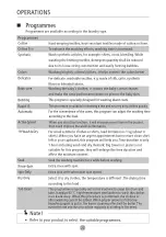 Preview for 23 page of Panasonic NA-S107F2WBZ Operating Instructions Manual