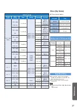 Preview for 37 page of Panasonic NA-S178X1 Operating & Installation Instructions Manual