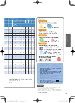 Preview for 19 page of Panasonic NA-S180X2LAS Operating & Installation Instructions Manual