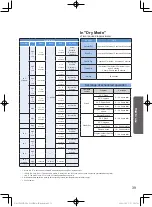 Preview for 39 page of Panasonic NA-S180X2LAS Operating & Installation Instructions Manual