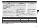 Preview for 49 page of Panasonic nanoe EH-NA32 Operating Instructions Manual