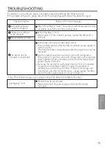 Preview for 15 page of Panasonic Nanoe X F-PXU70M Operating Instructions Manual