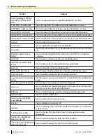 Preview for 24 page of Panasonic NCP500 Operating Manual