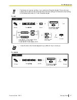 Preview for 137 page of Panasonic NCP500 Operating Manual