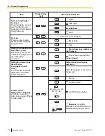 Preview for 170 page of Panasonic NCP500 Operating Manual