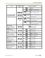 Preview for 173 page of Panasonic NCP500 Operating Manual