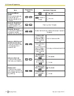 Preview for 174 page of Panasonic NCP500 Operating Manual