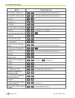 Preview for 180 page of Panasonic NCP500 Operating Manual