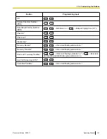 Preview for 181 page of Panasonic NCP500 Operating Manual