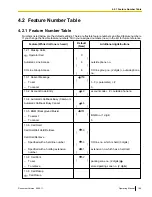 Preview for 199 page of Panasonic NCP500 Operating Manual