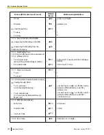 Preview for 200 page of Panasonic NCP500 Operating Manual