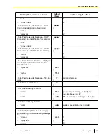 Preview for 203 page of Panasonic NCP500 Operating Manual