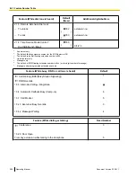 Preview for 206 page of Panasonic NCP500 Operating Manual