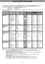 Preview for 22 page of Panasonic NE-1846 Operating Instructions Manual