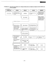 Preview for 39 page of Panasonic NE-9930 Service Manual